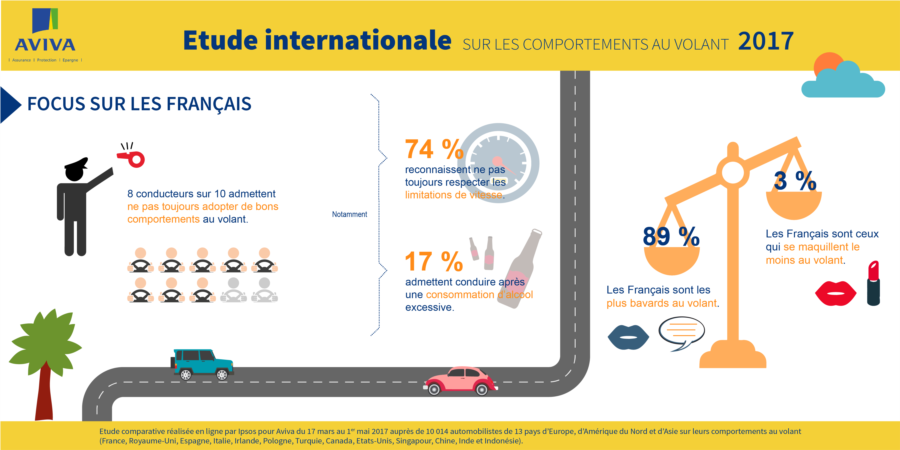 AVIVA_Infographie-Etude internationale sur les comportements au volant 2017 - Focus sur les Français_RS.png